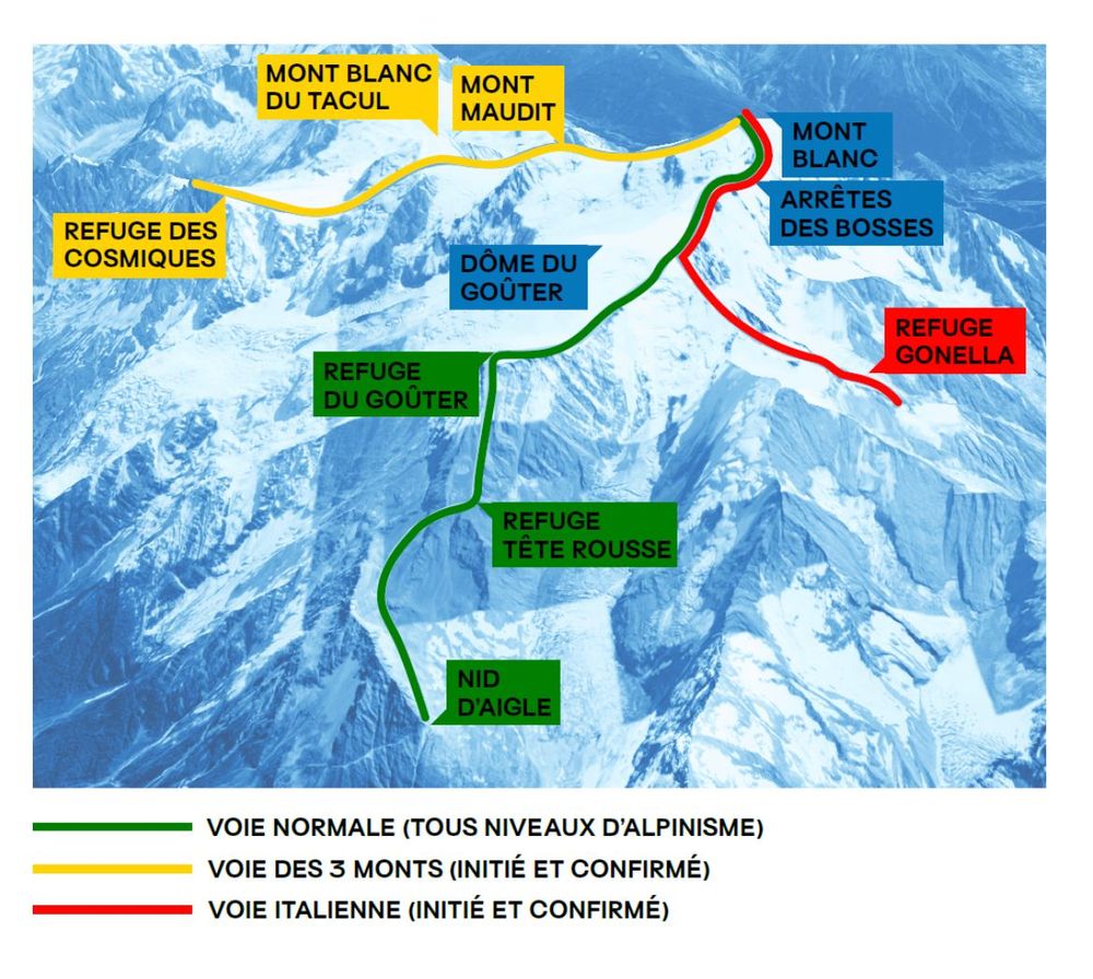 Ascension du Mont blanc