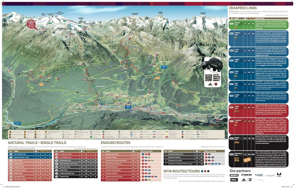 Solden Bike republic carte vtt de descente autriche