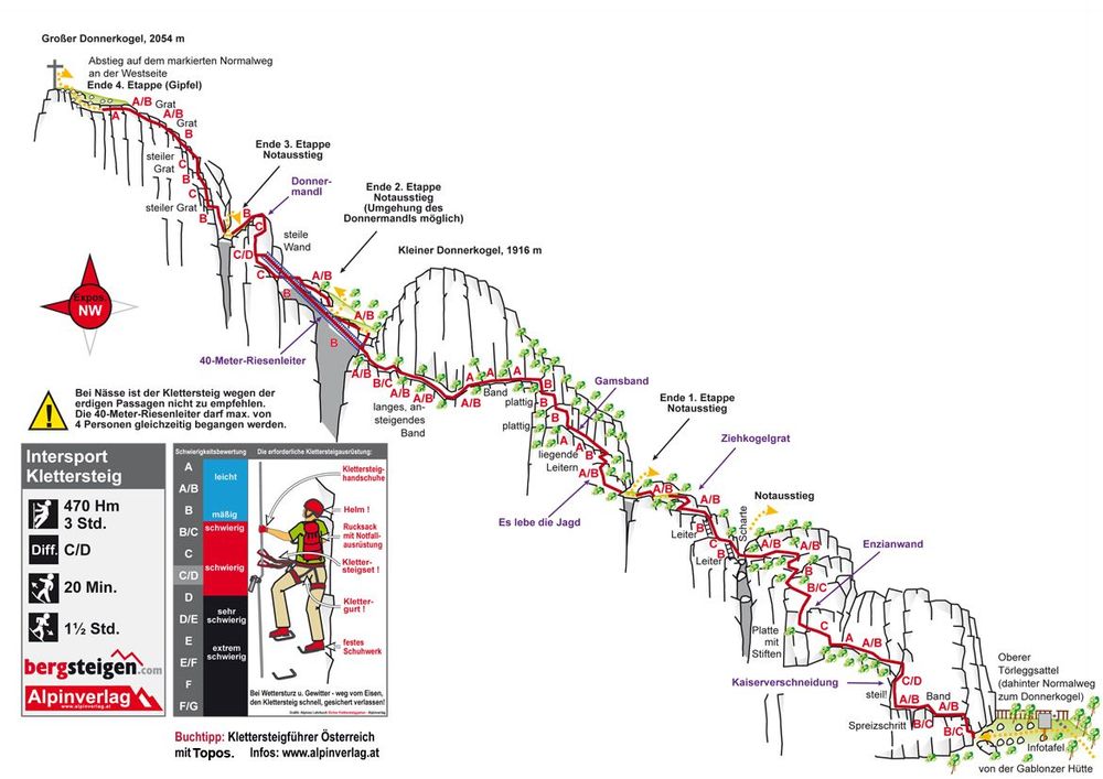 Via Ferrata Donnerkogel Autriche Stairways to Heaven Intersport