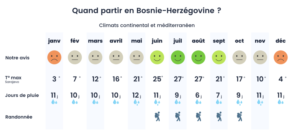 Quand partir bosnie